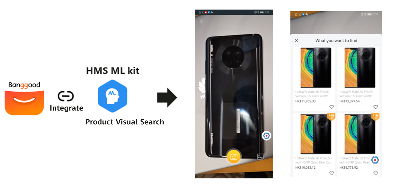 Ml Kit Huawei Ml Kit Makes Image Based Shopping A Reality For Banggood Users