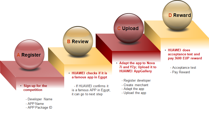 huawei developer competition egypt