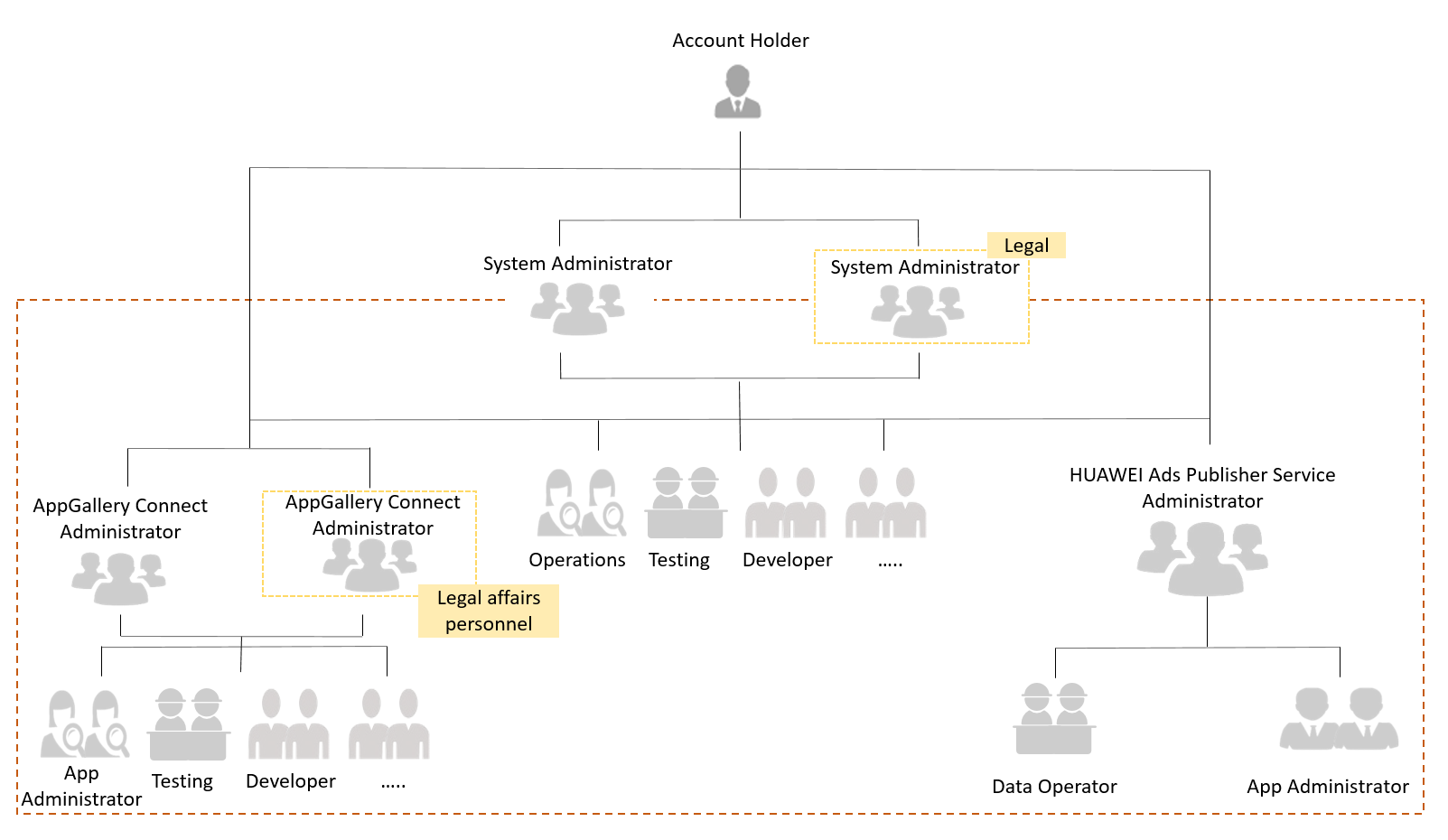 Team Account Overview