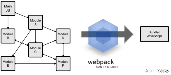 综合 Webpack4 0各个击破 4 Javascript And Splitchunk 华为开发者论坛