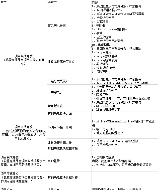 HarmonyOS应用开发项目实战--在线课堂TV(一)