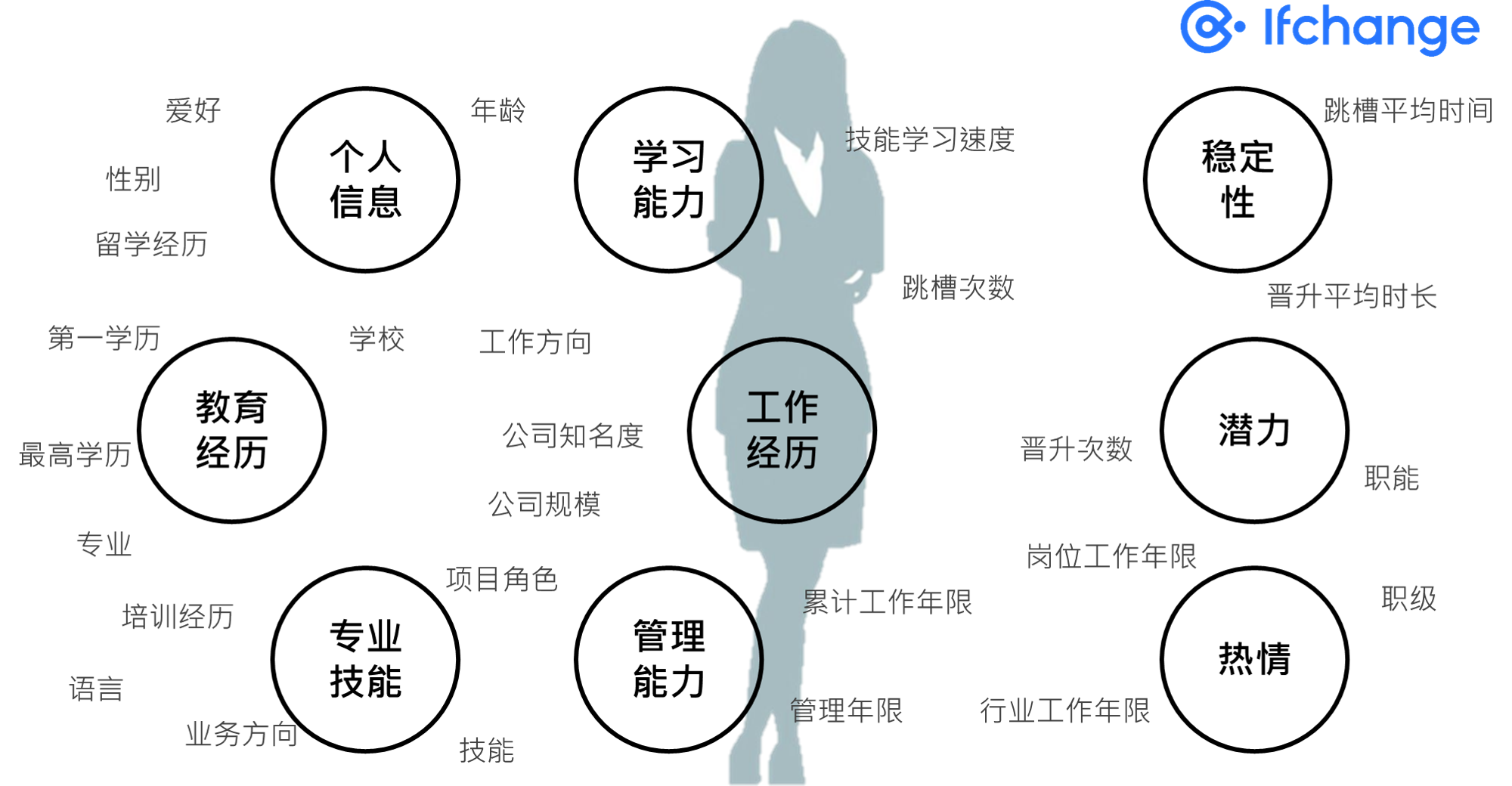综合 基于bert架构的精准知识表征模型 华为开发者联盟