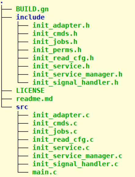 鸿蒙OS开源代码精要解读之——init -鸿蒙开发者社区