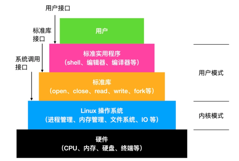 学会这些linux知识之后 我承认我有点飘了 华为开发者联盟